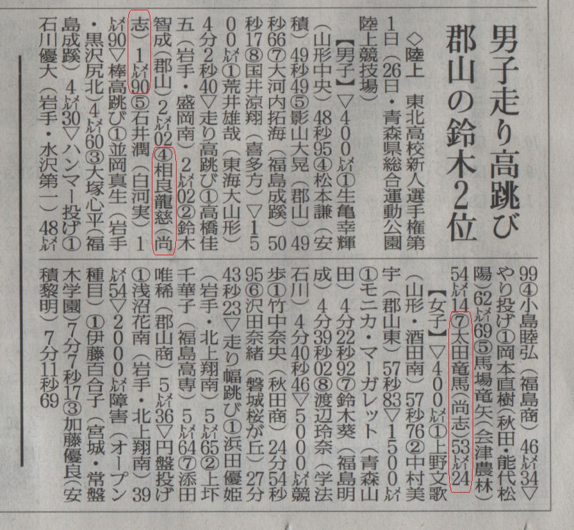 http://www2.shoshi.ed.jp/club/2015.10.02_paper_article-1.jpg