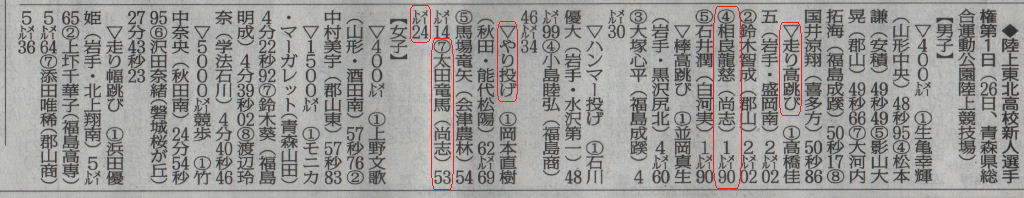 http://www2.shoshi.ed.jp/club/2015.10.02_paper_article-2.jpg