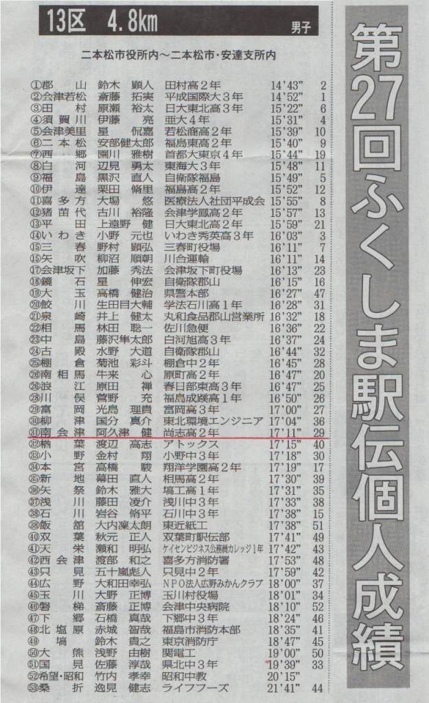 http://www2.shoshi.ed.jp/club/2015.11.15_parper_article.jpg