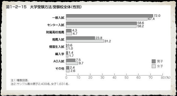 http://www2.shoshi.ed.jp/news/2013.09.09_graph.JPG