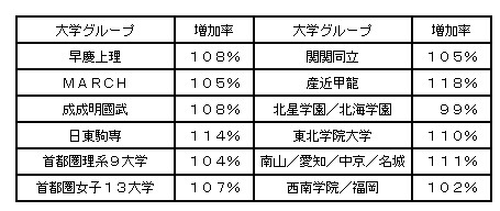 http://www2.shoshi.ed.jp/news/2017.03.06_ranking-1.jpg