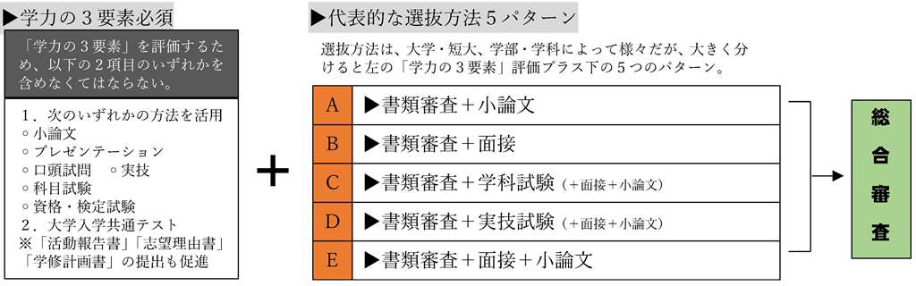 http://www2.shoshi.ed.jp/news/2020.02.23_school-recommended_selection.jpg