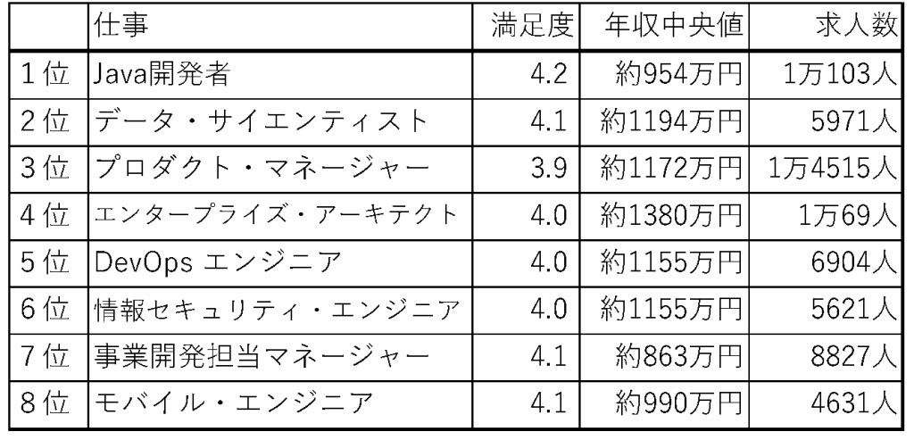 http://www2.shoshi.ed.jp/news/20201.02.20_job_%20satisfaction_level.jpg