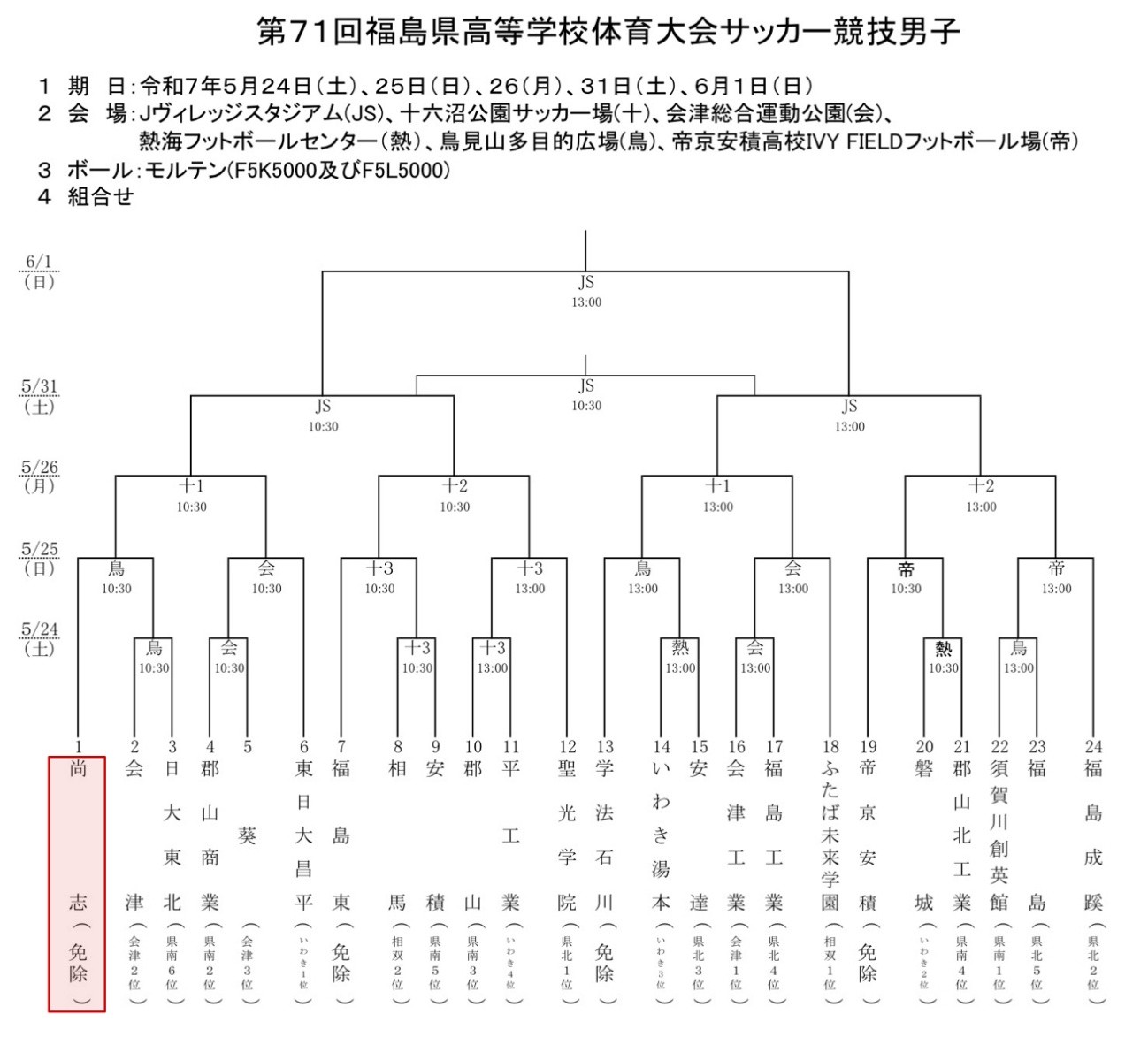 https://www2.shoshi.ed.jp/news/20250515001.jpg