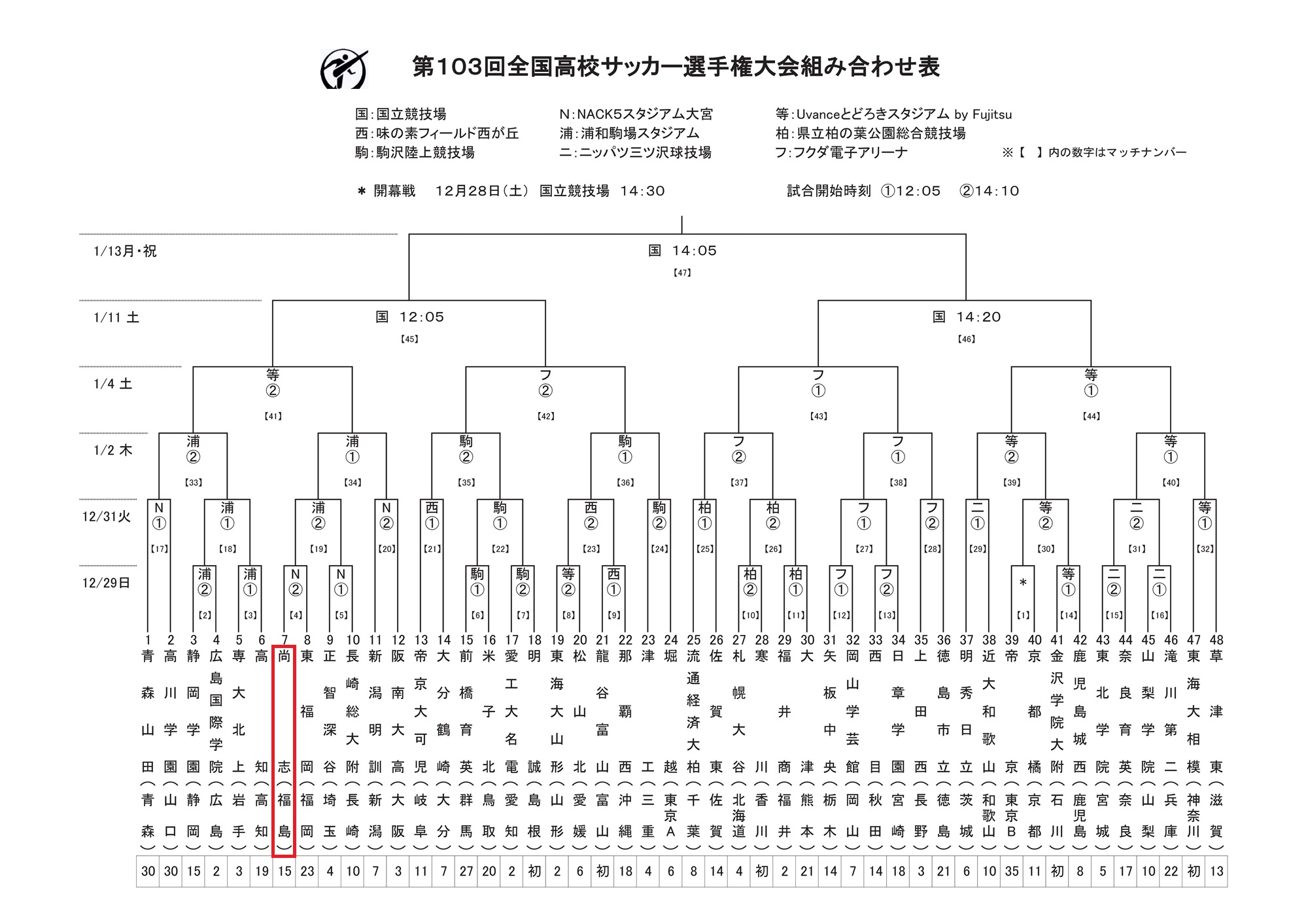 https://www2.shoshi.ed.jp/news/schedule_result.jpg