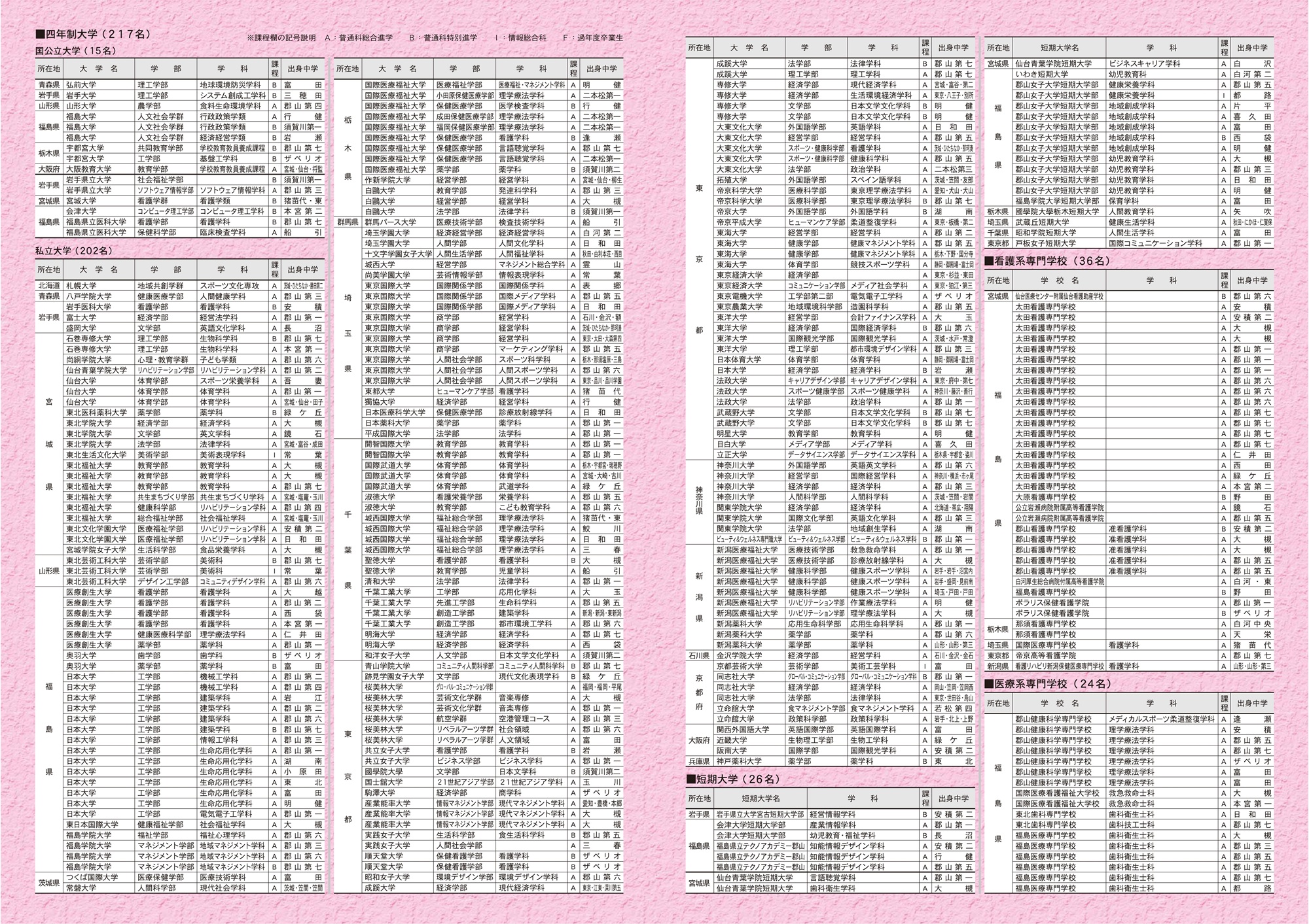 https://www2.shoshi.ed.jp/sinro/%E9%80%B2%E8%B7%AF%E6%B1%BA%E5%AE%9A%E7%8A%B6%E6%B3%81_0420-02.jpg