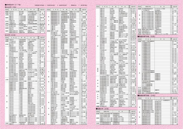 進路決定状況_0420-02.jpg